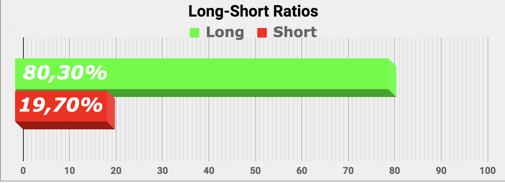 Long short ratio