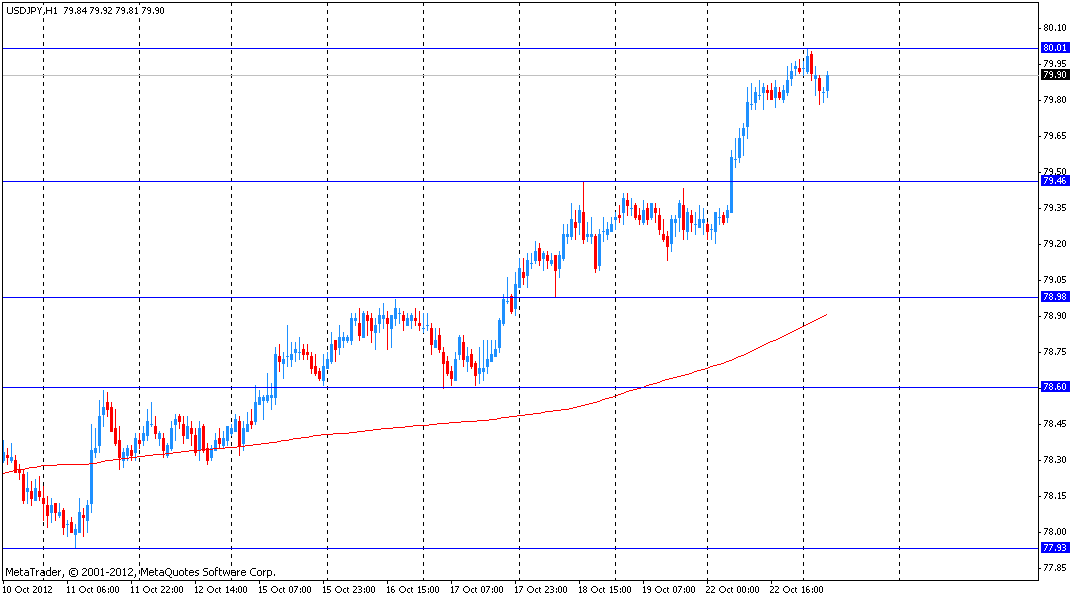 Объемы строительства новых домов это